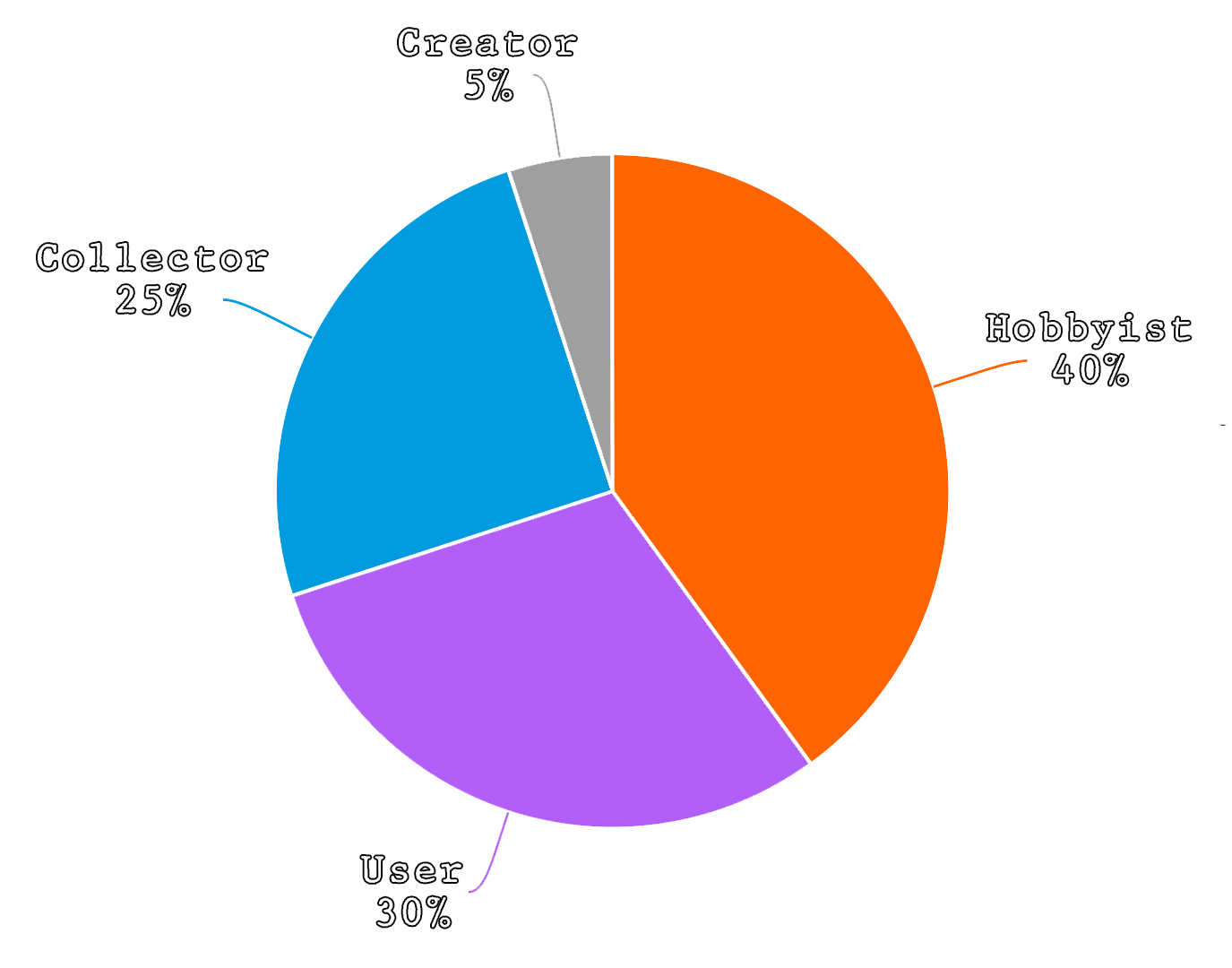 #12PenPersonQuestions